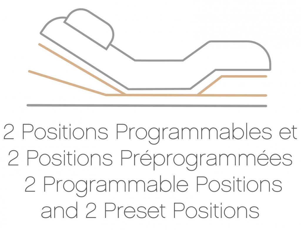 4 positions programmables – 4 Programmable Positions