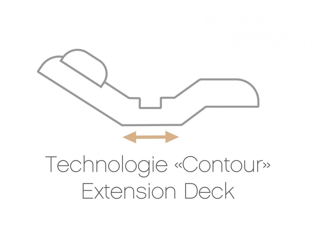 Technologie « Contour » – Extension Deck