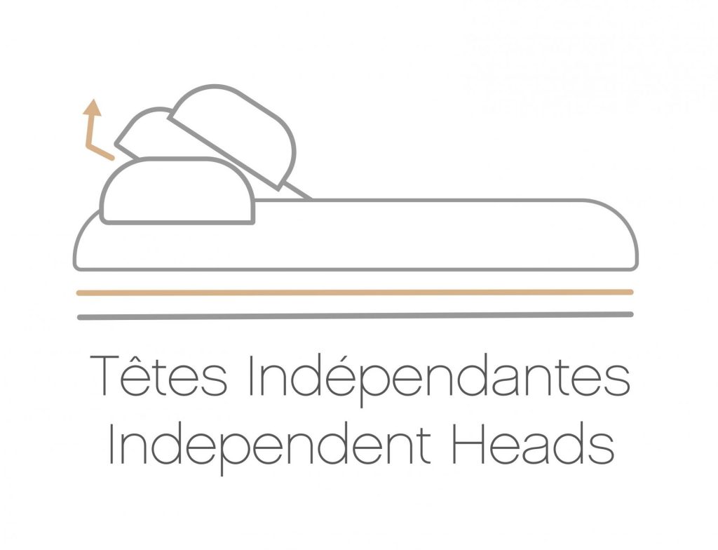 Têtes indépendantes – Independent Heads